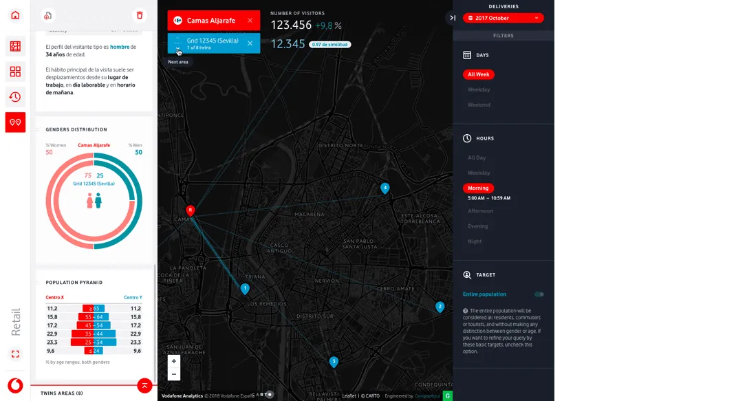 Vodafone success story