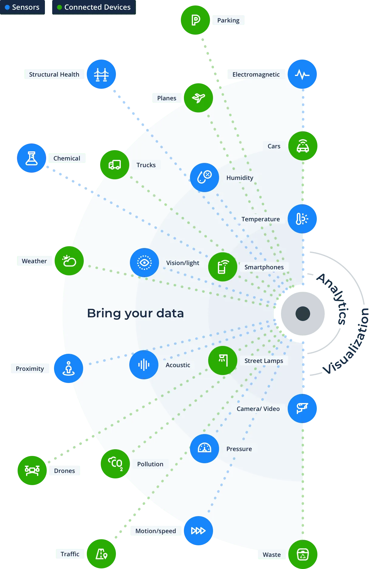 Get the spatial insights required from your IoT networks