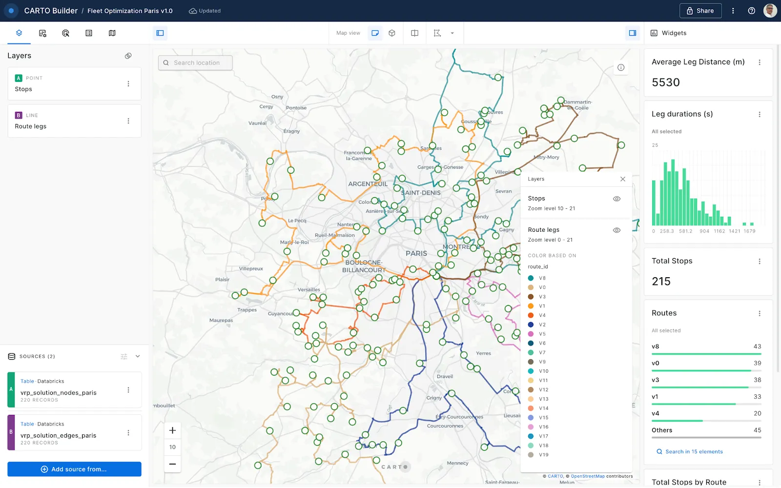 Fleet optimization solution