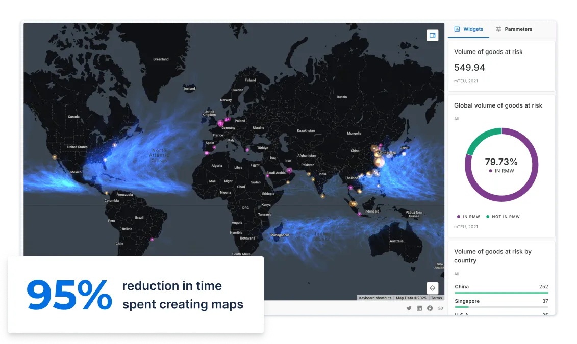 Portfolio Risk analysis