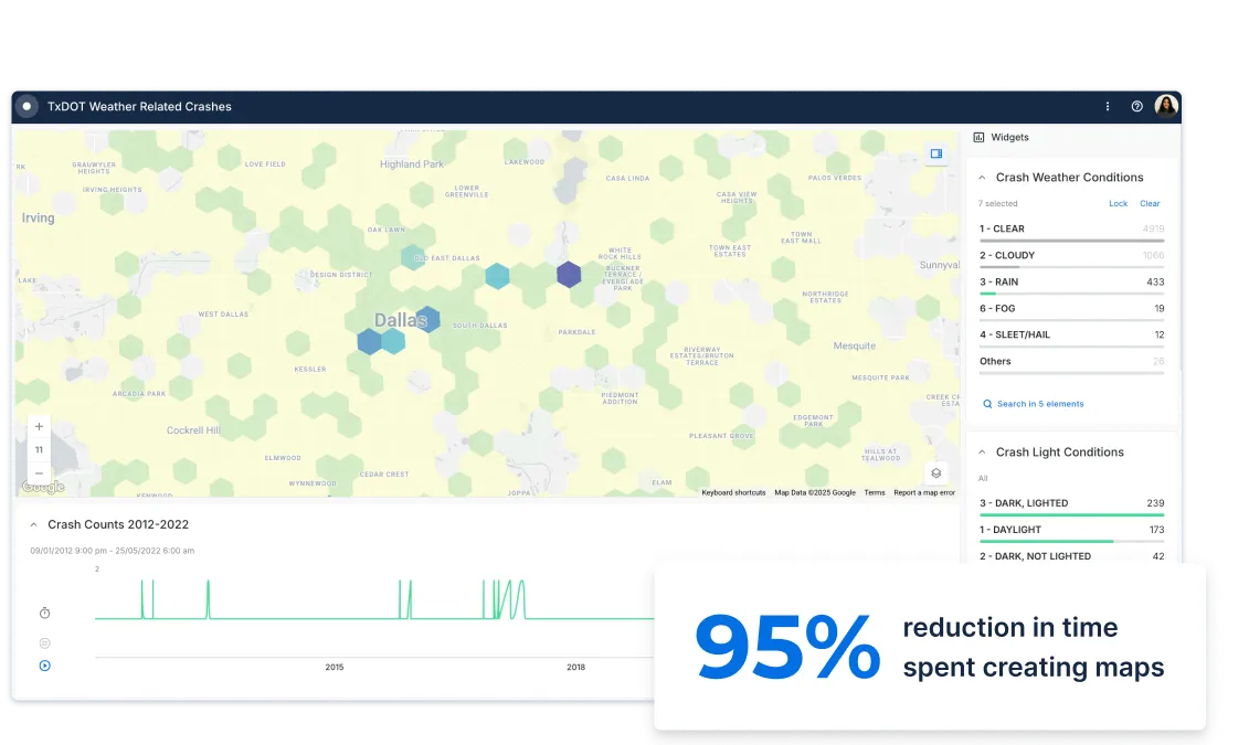 Road Safety Analysis 