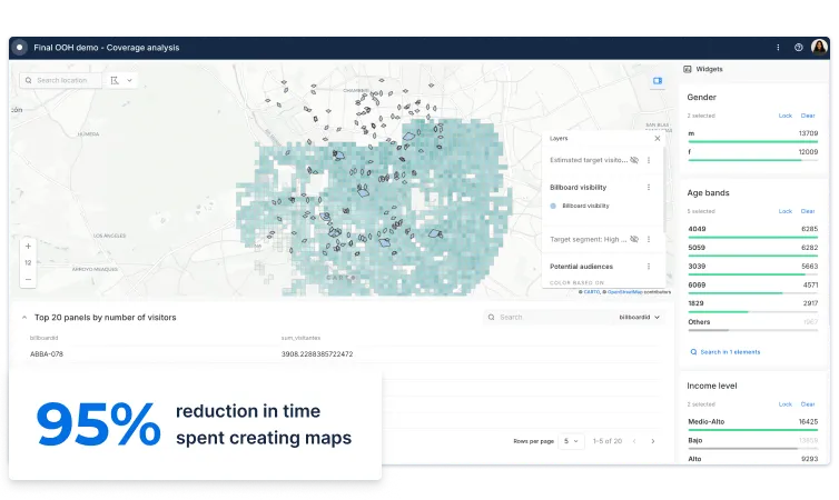 Campaign measurement mobile