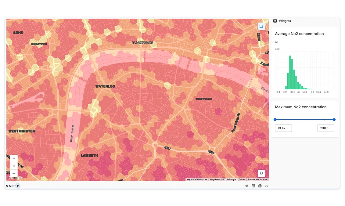 Air pollution analysis