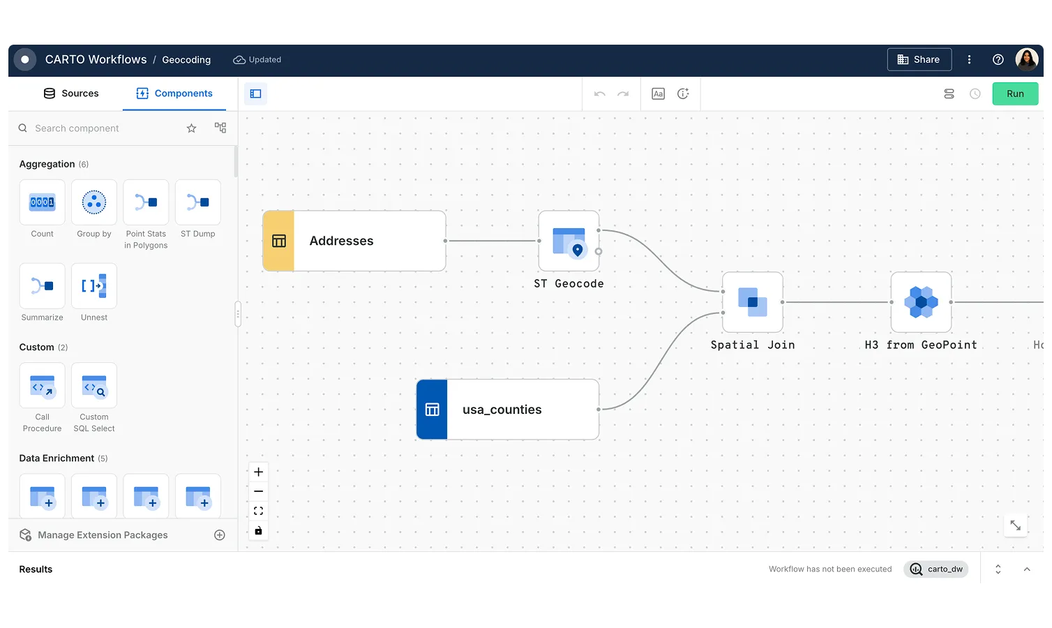 geocoding workflow in carto