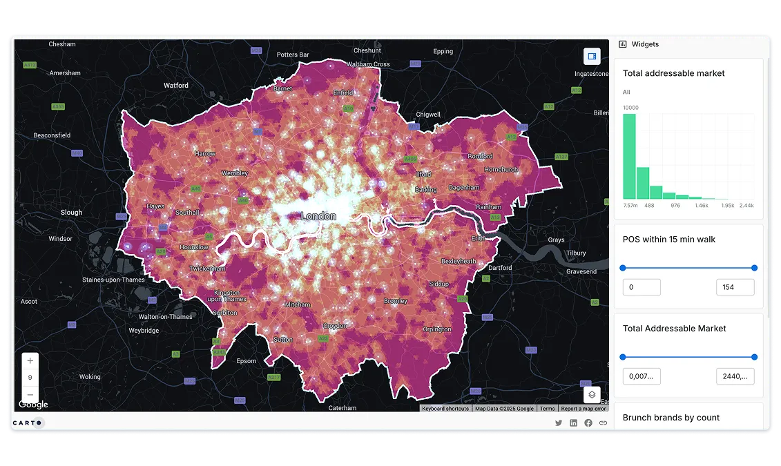 Demand modeling London