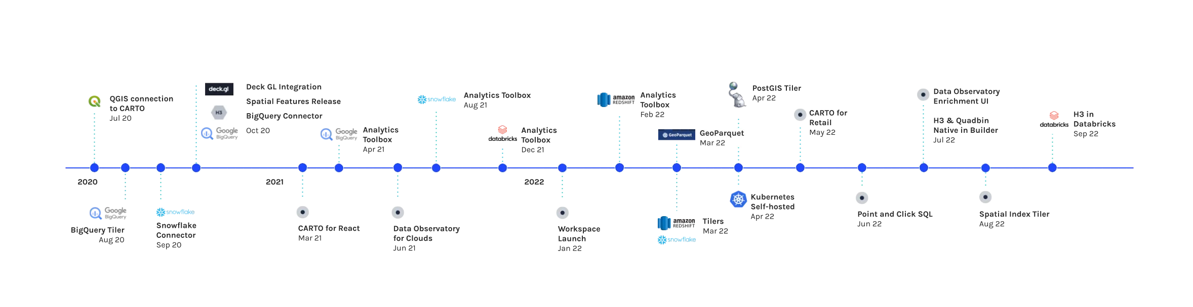 3 major shifts are driving innovation in geospatial analytics today