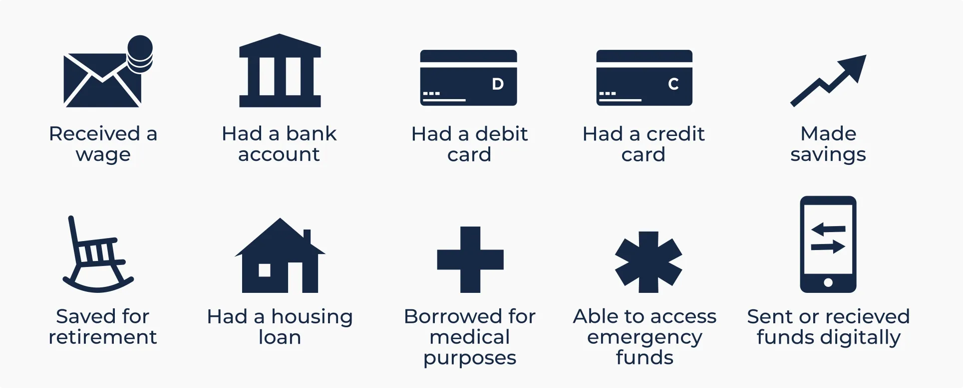 World Bank Global Findex icons