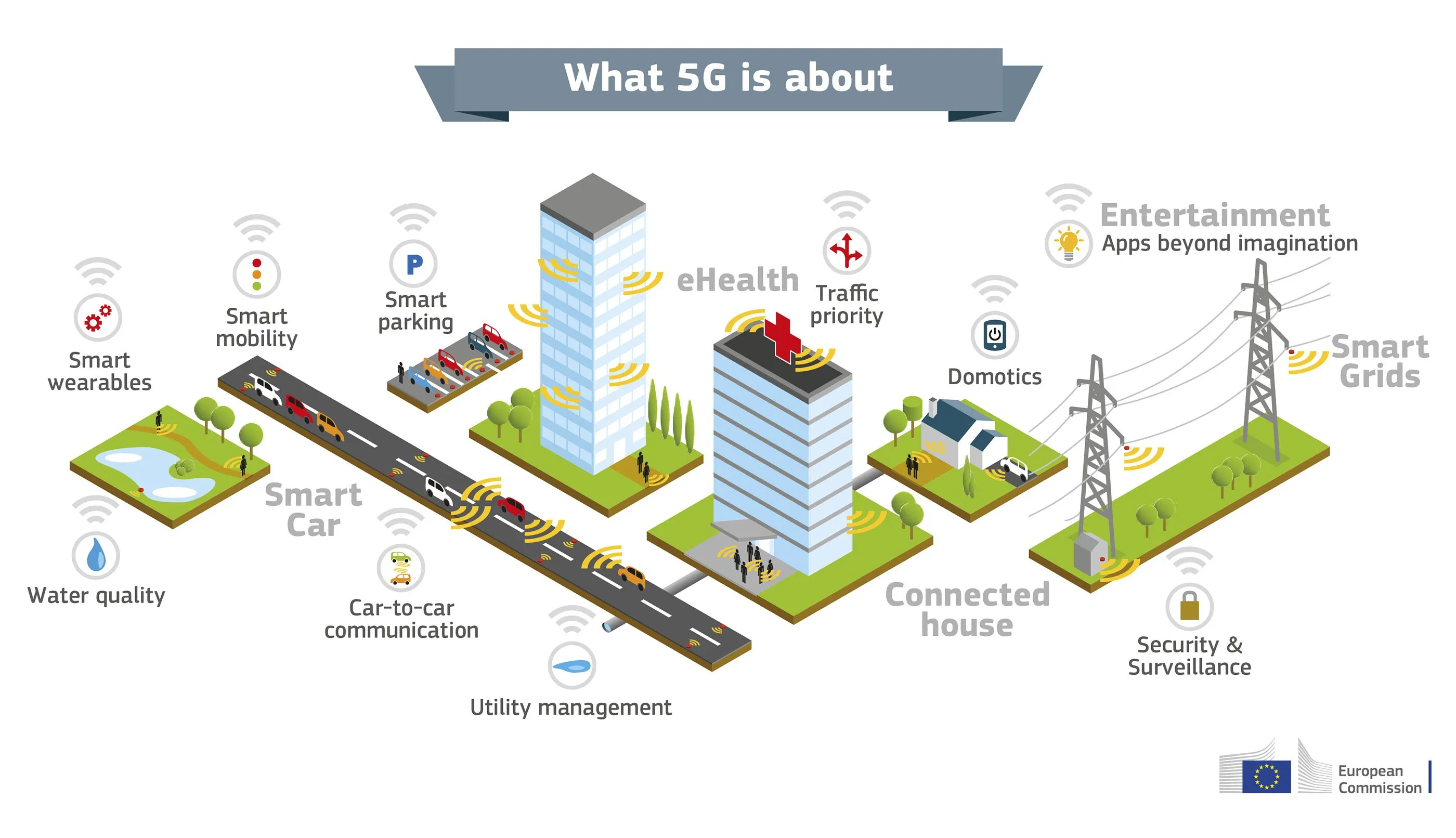 5G graphic map