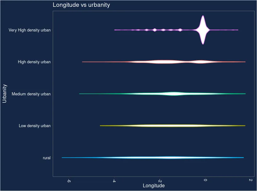E2 - locations longitude