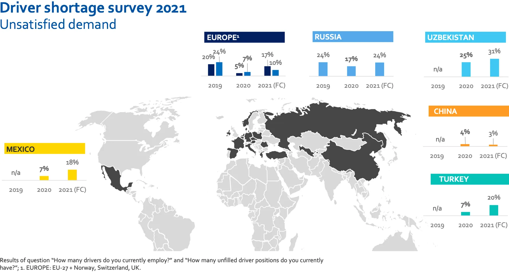 Graphic showing the shortage of drivers across Mainland Europe
