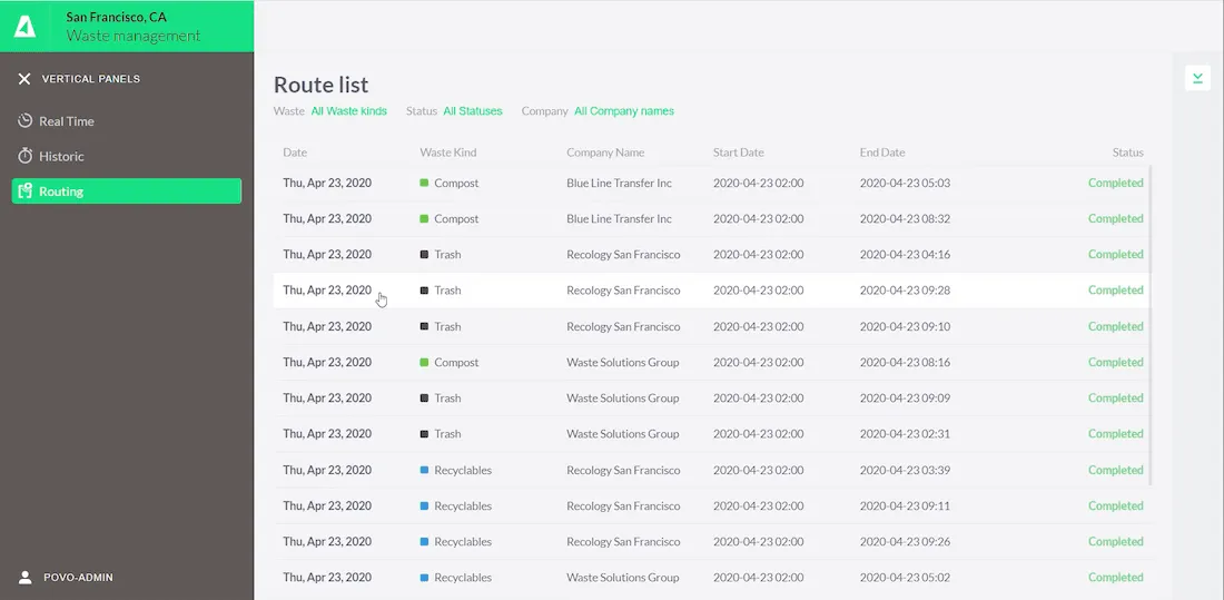 Screenshot of route list dashboard in Dedalo Cities