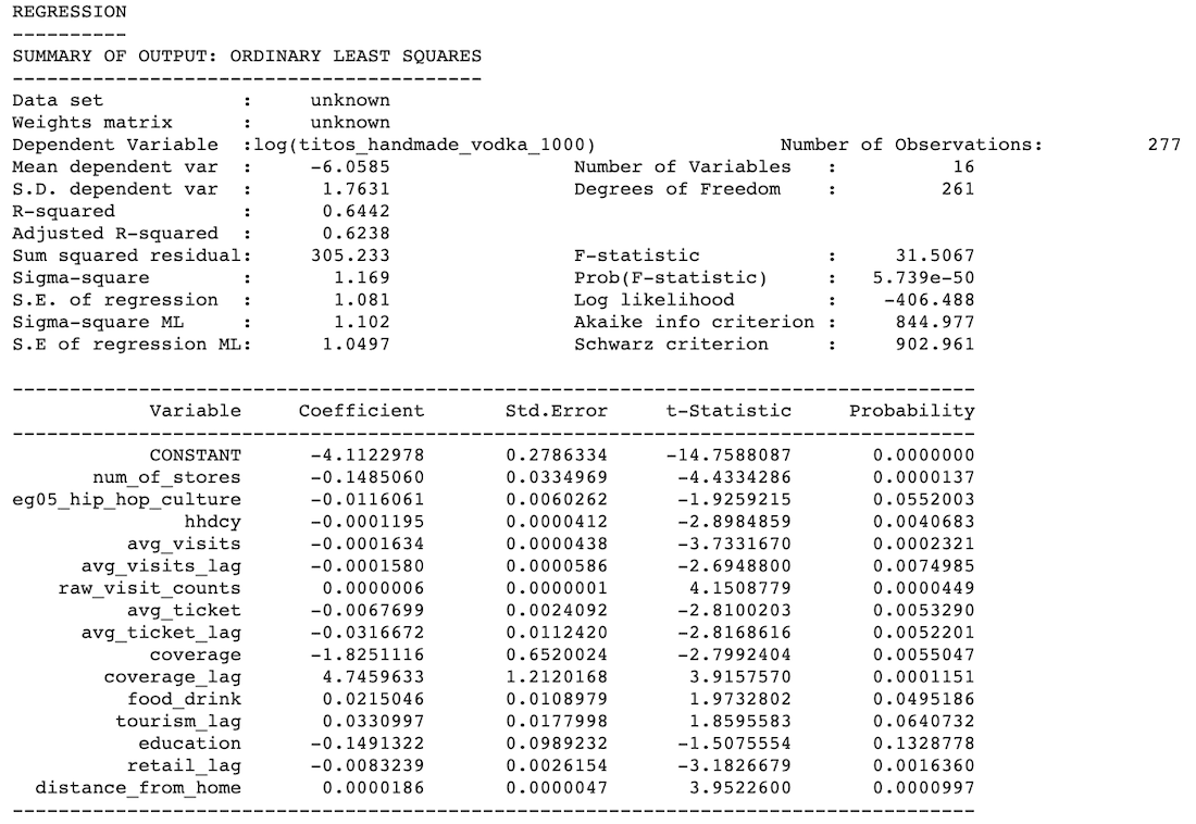 Backward selection process using Linear Regression