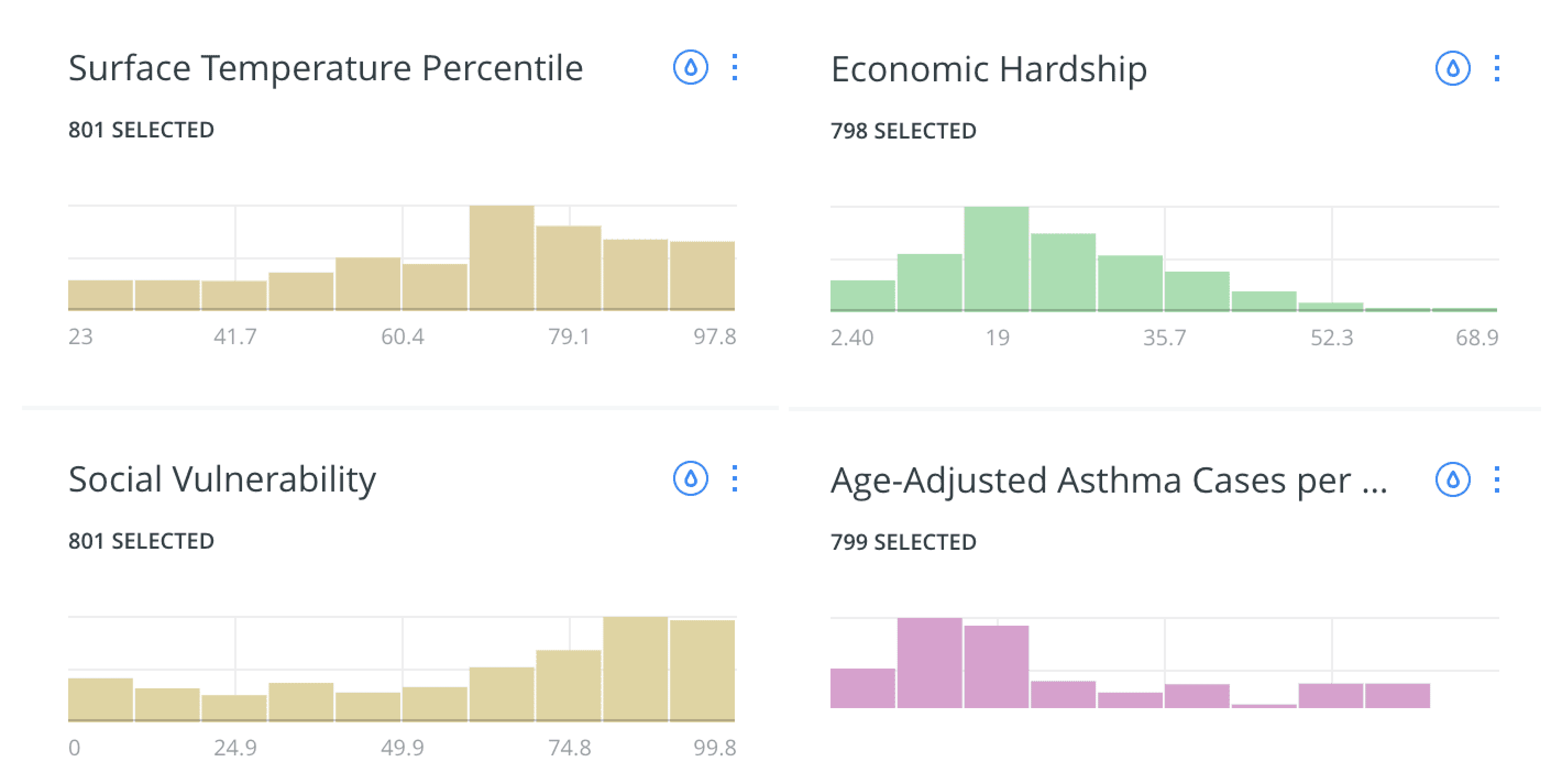 Screenshot of widgets for different map layers