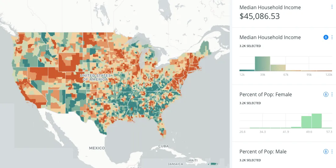 Real Estate Demographic Data