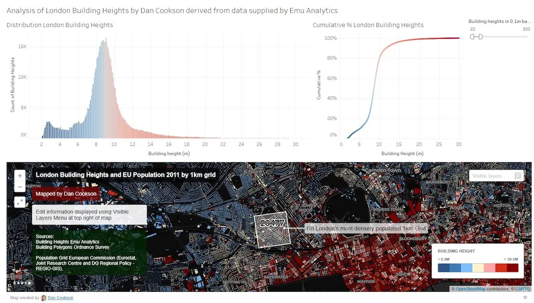 Analysis of London Building Heights