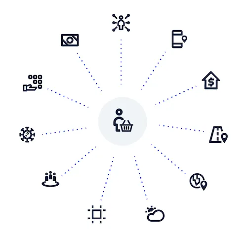 360 degree view of consumers showing all data considerations