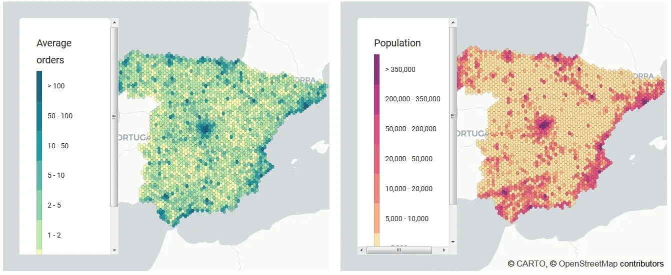 Figure 16: Average orders and population data