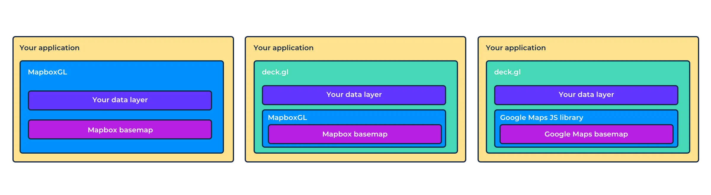 Graphic showing alternatives for building an app