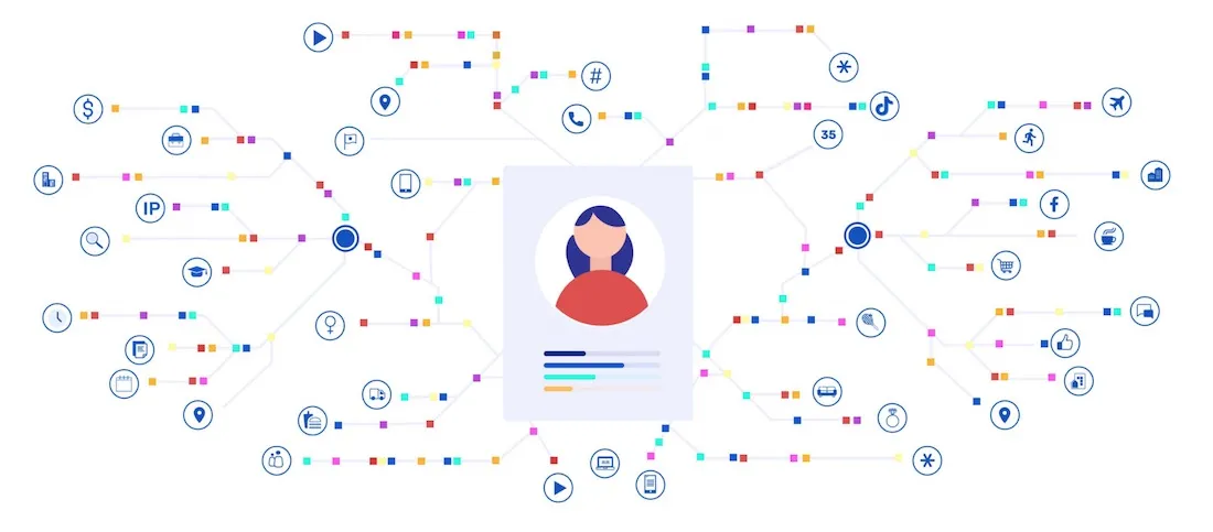 A graphic showing consumer behavior profile built from differing sources of data
