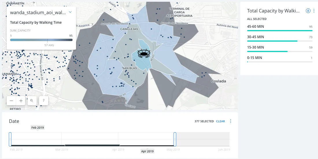 Short-term rental capacity before the Champions League final