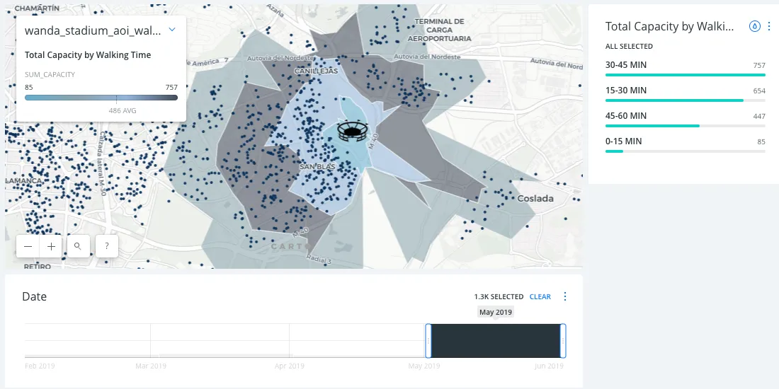 Short-term rental capacity the month of the Champions League final