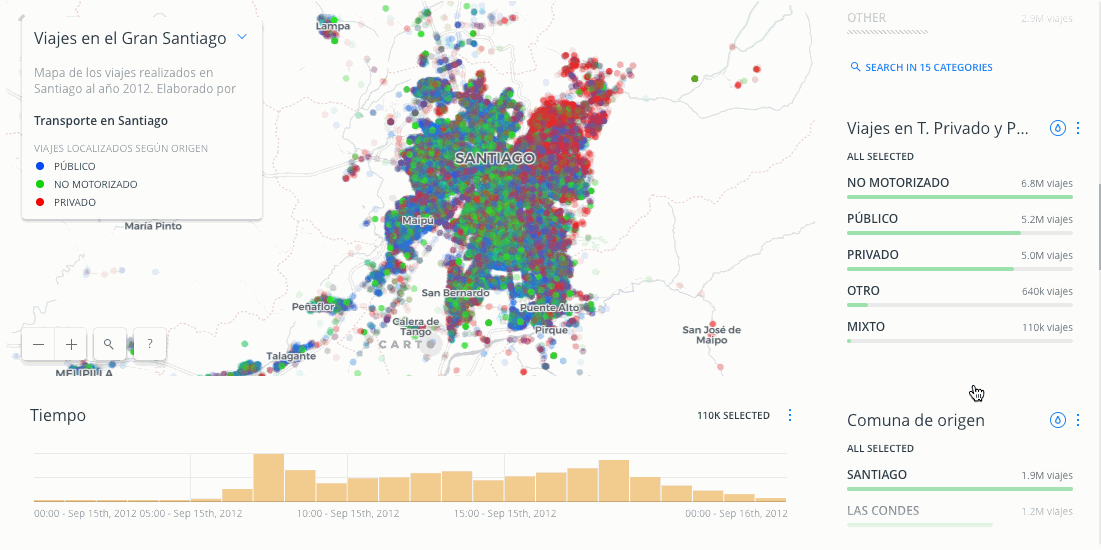 Walking patterns in Santiago