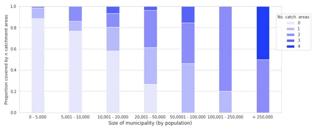 Municipalities by Population Range