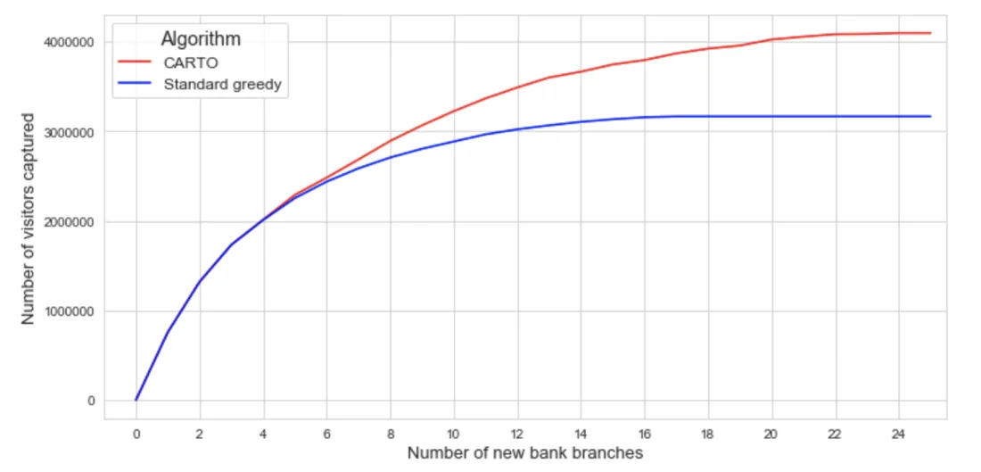 Visitors by Algorithm