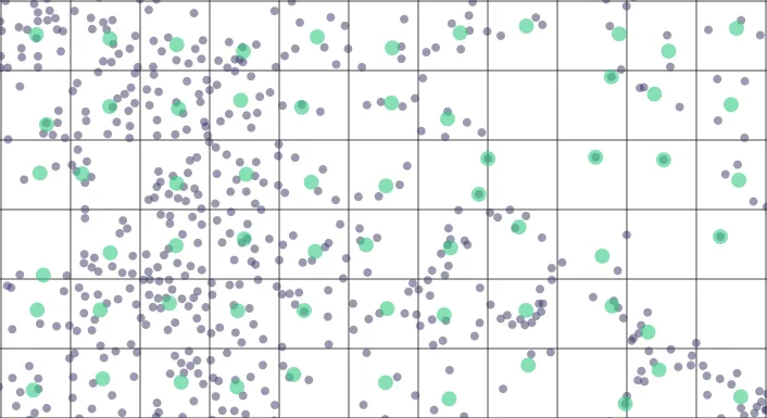 centroid placement