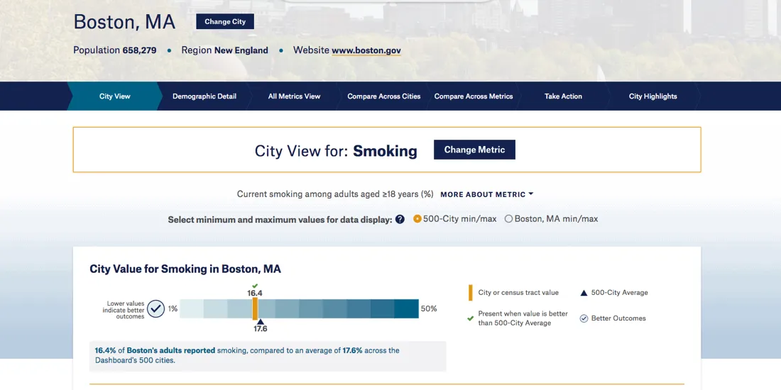 City View of Boston smoking rates