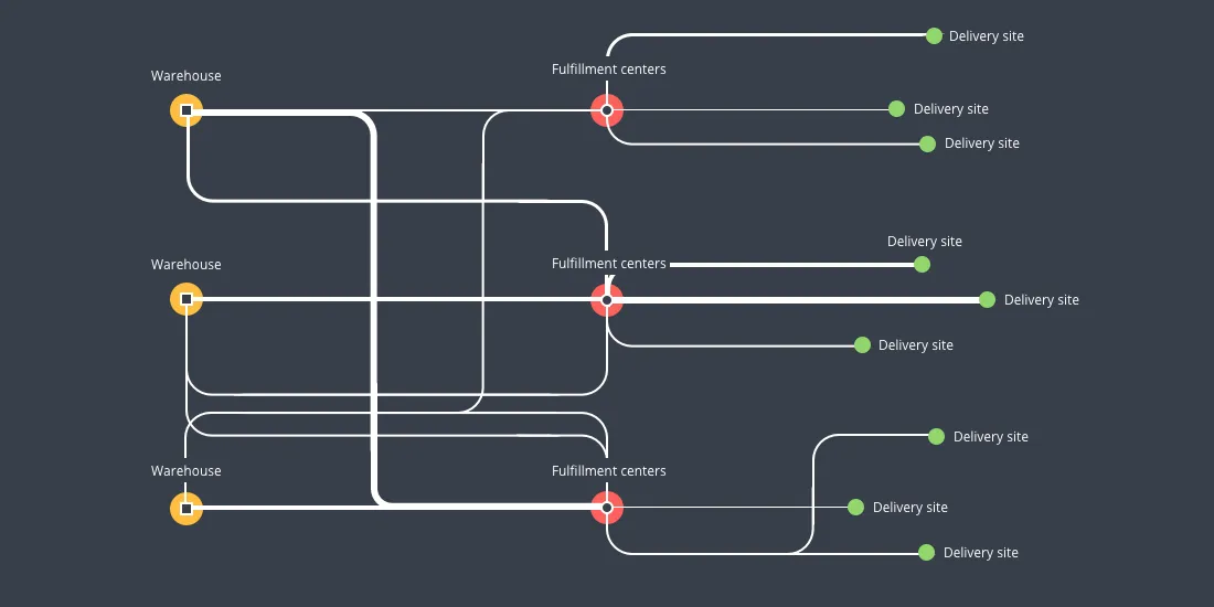 Transportation Diagram