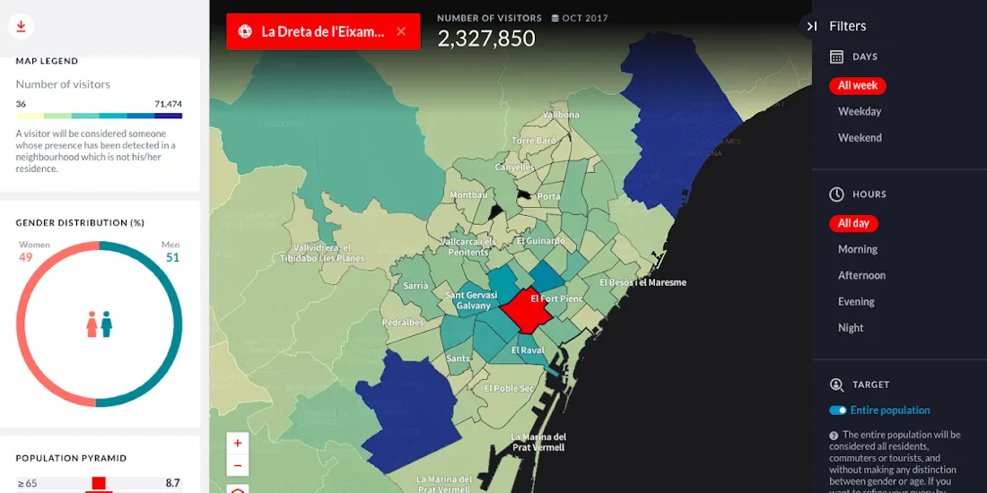 Demographic insights from Mobile Data
