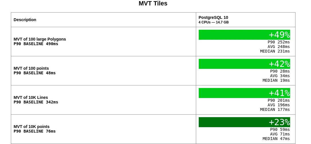 An update on MVT encoders