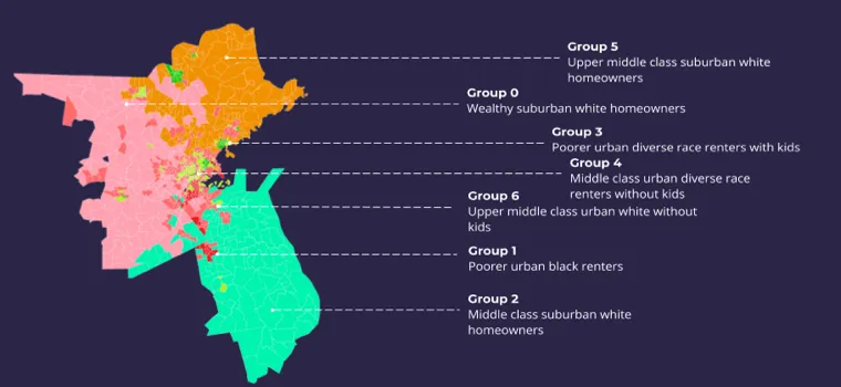Census Groups