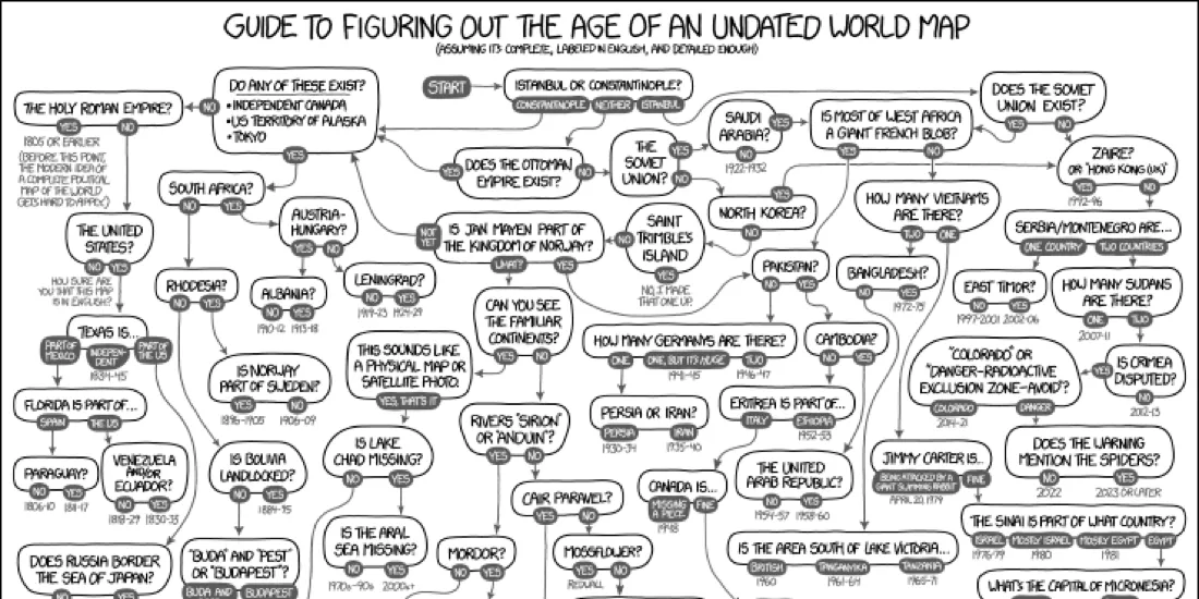 XKCD Map Age Guide