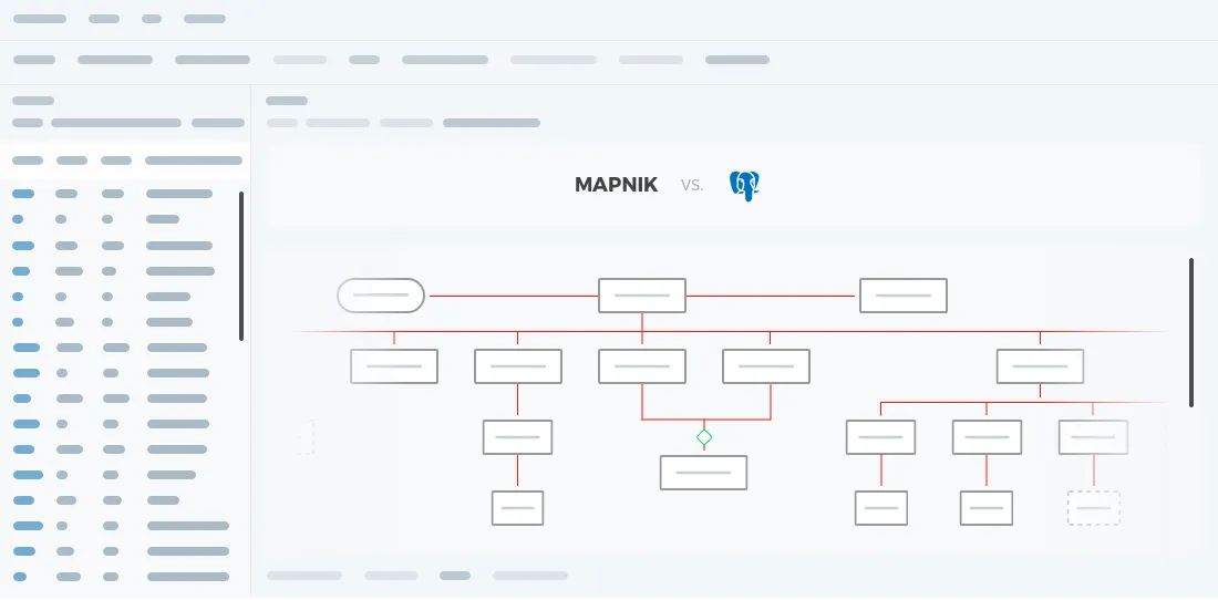 MVT generation: Mapnik vs PostGIS
