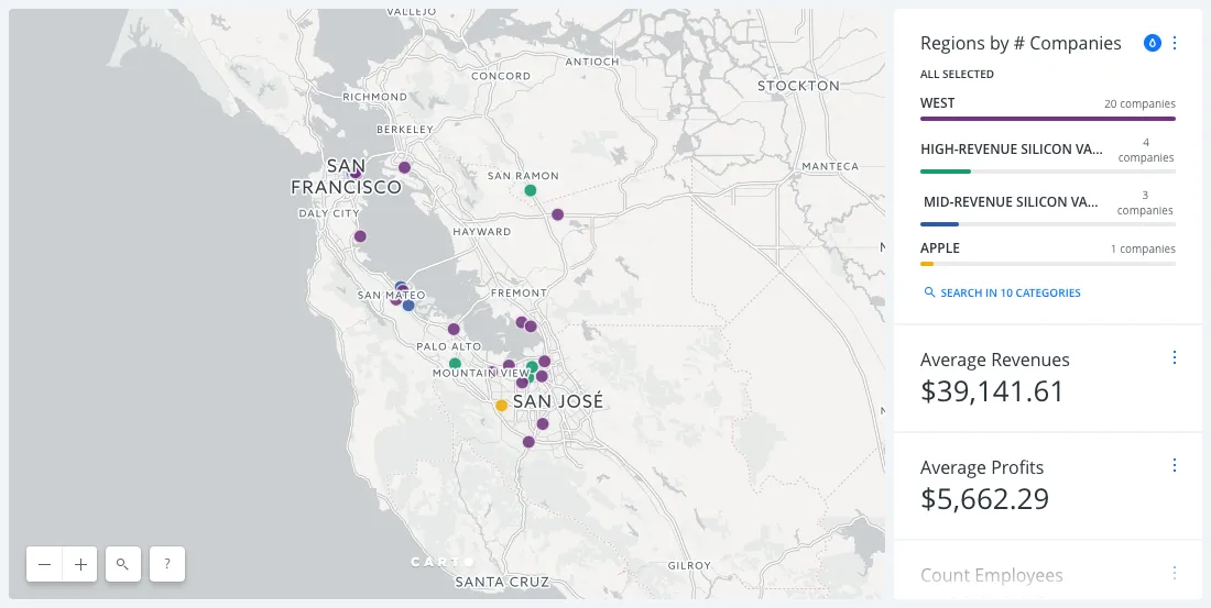 San Francisco Territories