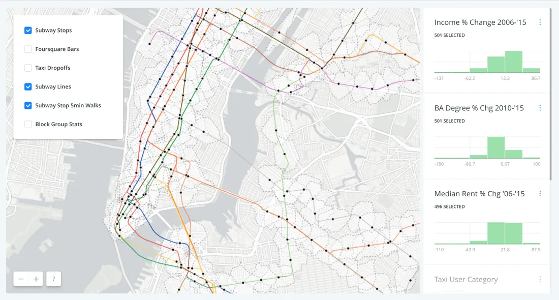 Real Estate Investment