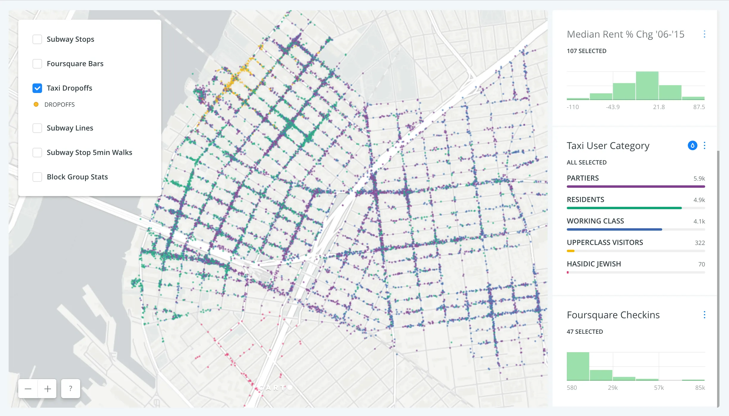 Real Estate Investment