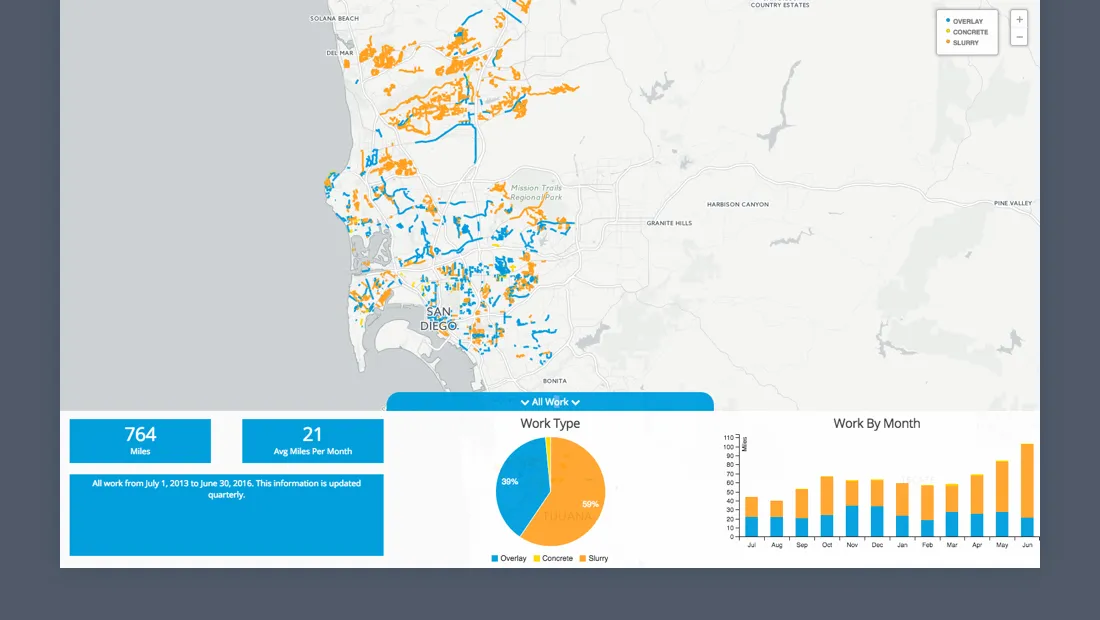 San Diego's StreetsSD Paves Way to a Smart City