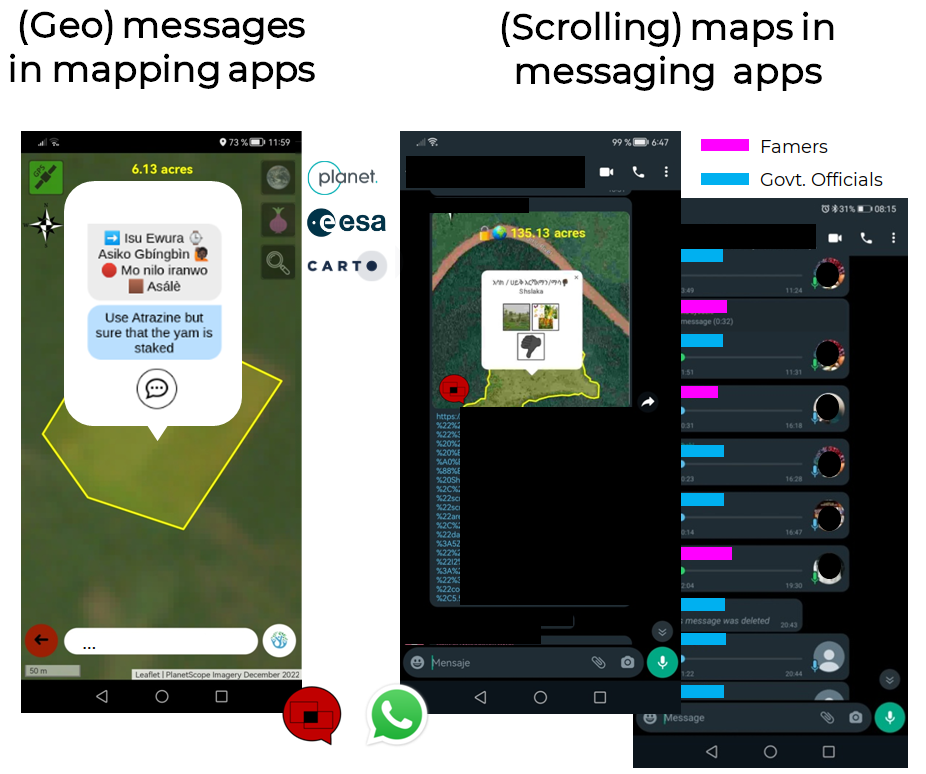 On the left, represents a farmer reporting an issue using the mapping app and an agricultural extension officer provides farming advice. On the right, a map contribution in WhatsApp followed by an audio conversation.‍