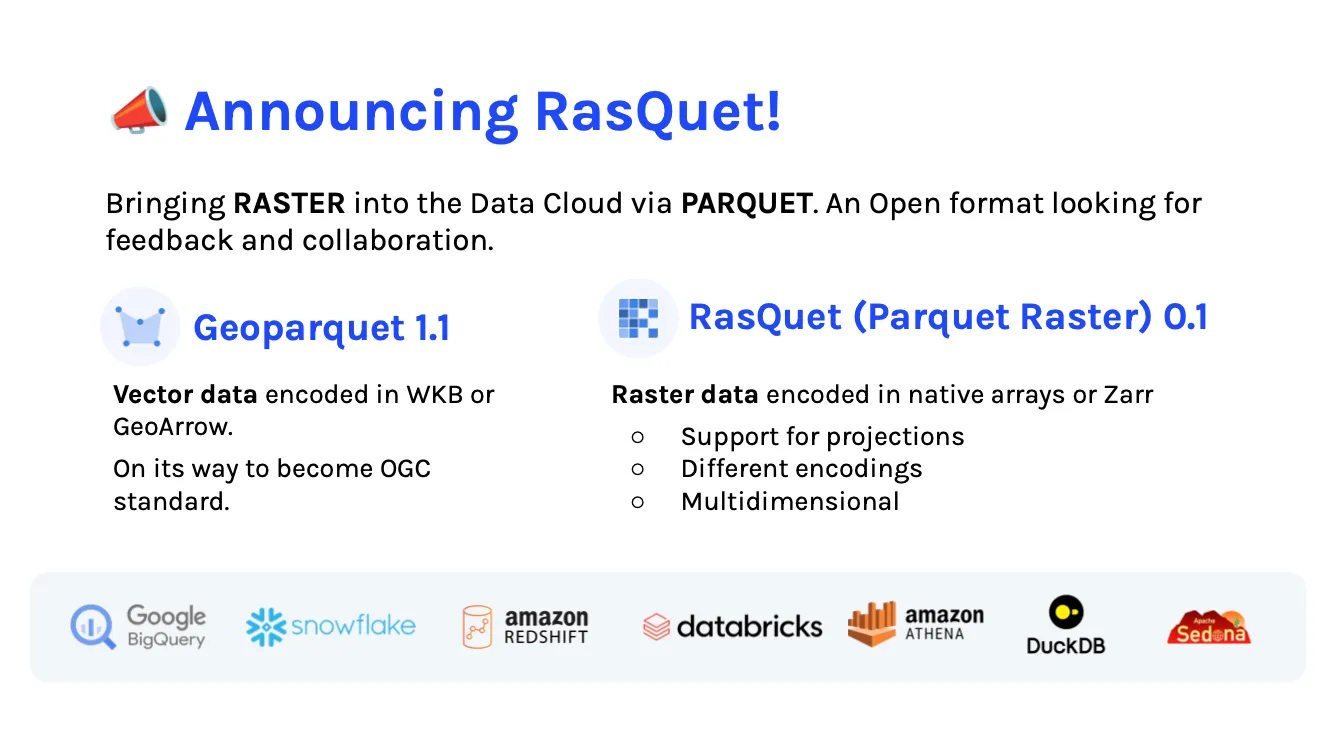 A promotional image for CARTO Racquet