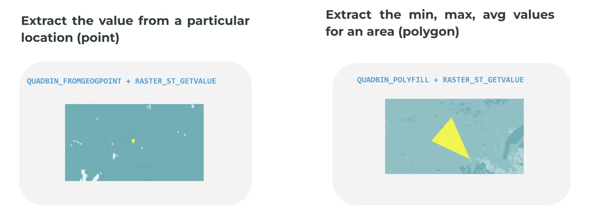 A diagram explaining CARTO's UDFs for raster data