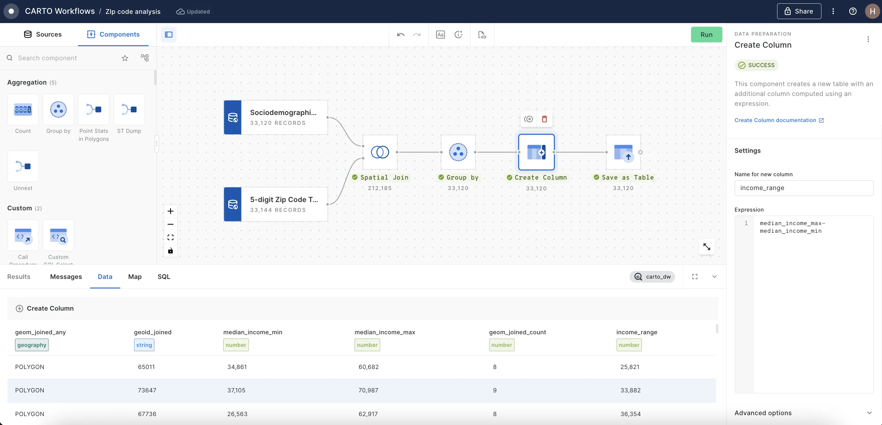A screenshot of CARTO Workflows being used to analyze zip codes 