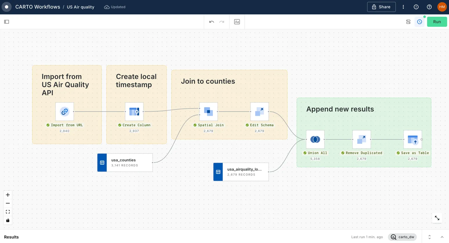 A screenshot of CARTO Workflows