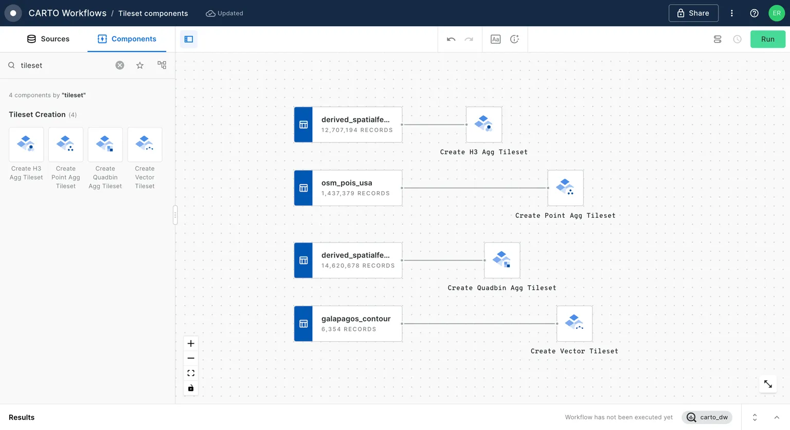 A screenshot of CARTO Workflows