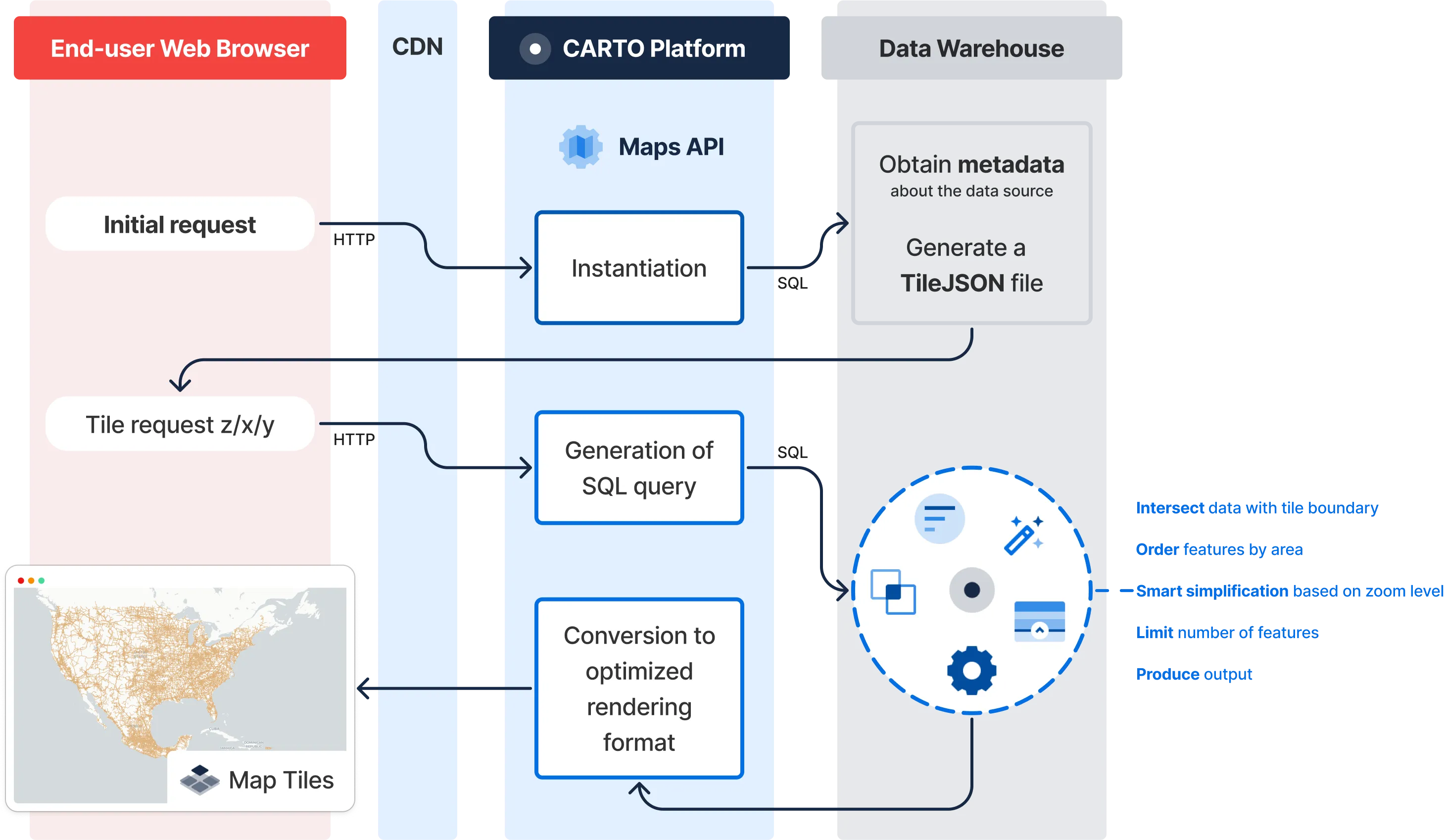 A diagram explaining CARTO's dynamic tiling process