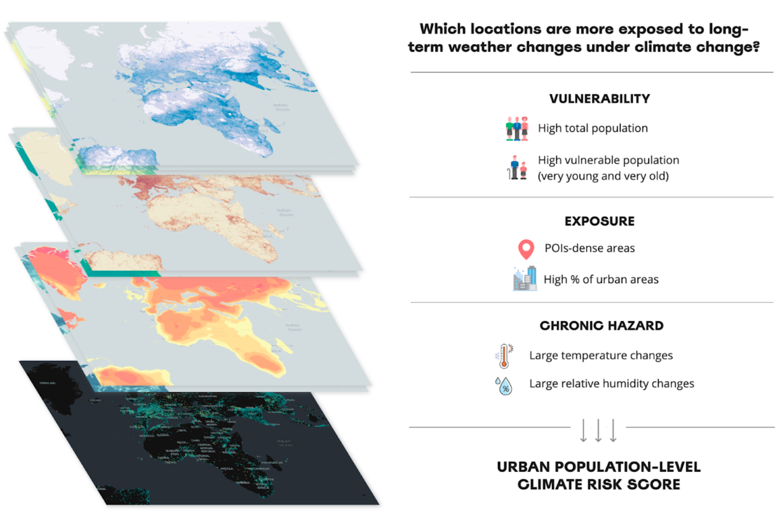 An image showing the different layers which comprise a climate change risk score, with a map layer for exposure, vulnerability and chronic hazard..