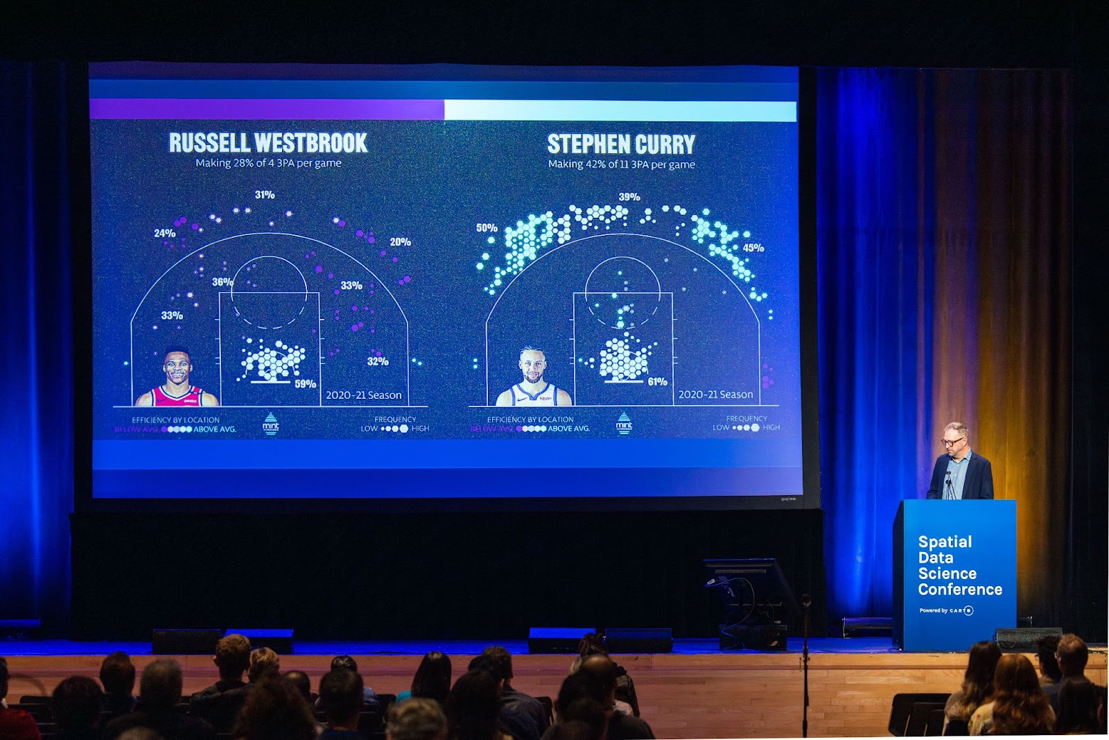 Presentations at SDSC 2024