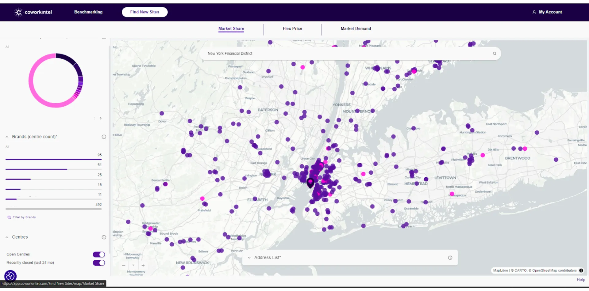 A screenshot of the Coworkintel platform